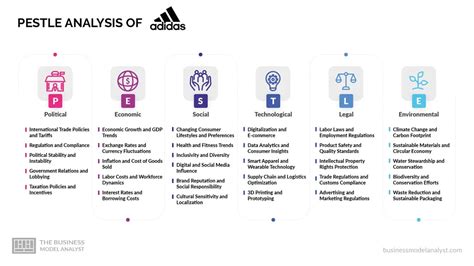 Adidas PESTLE Analysis .